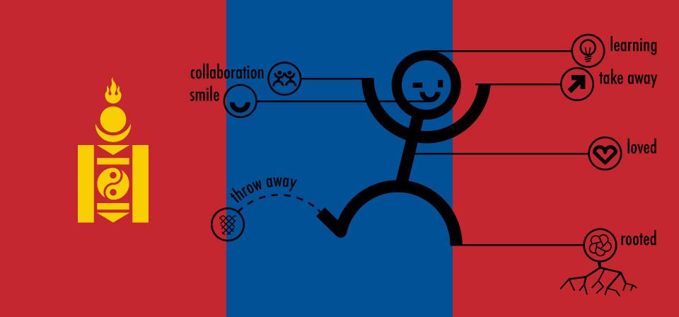 Mongolia flag with assessment criteria